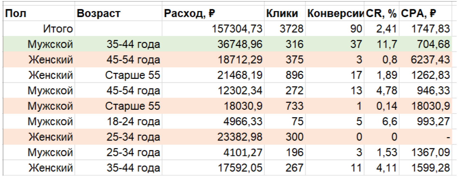Анализ
