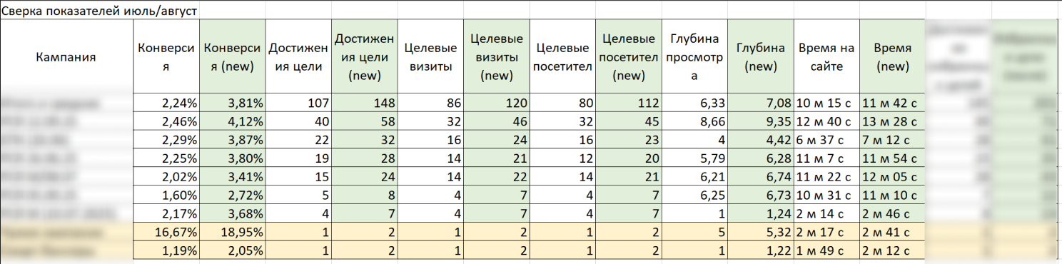 данные статистики