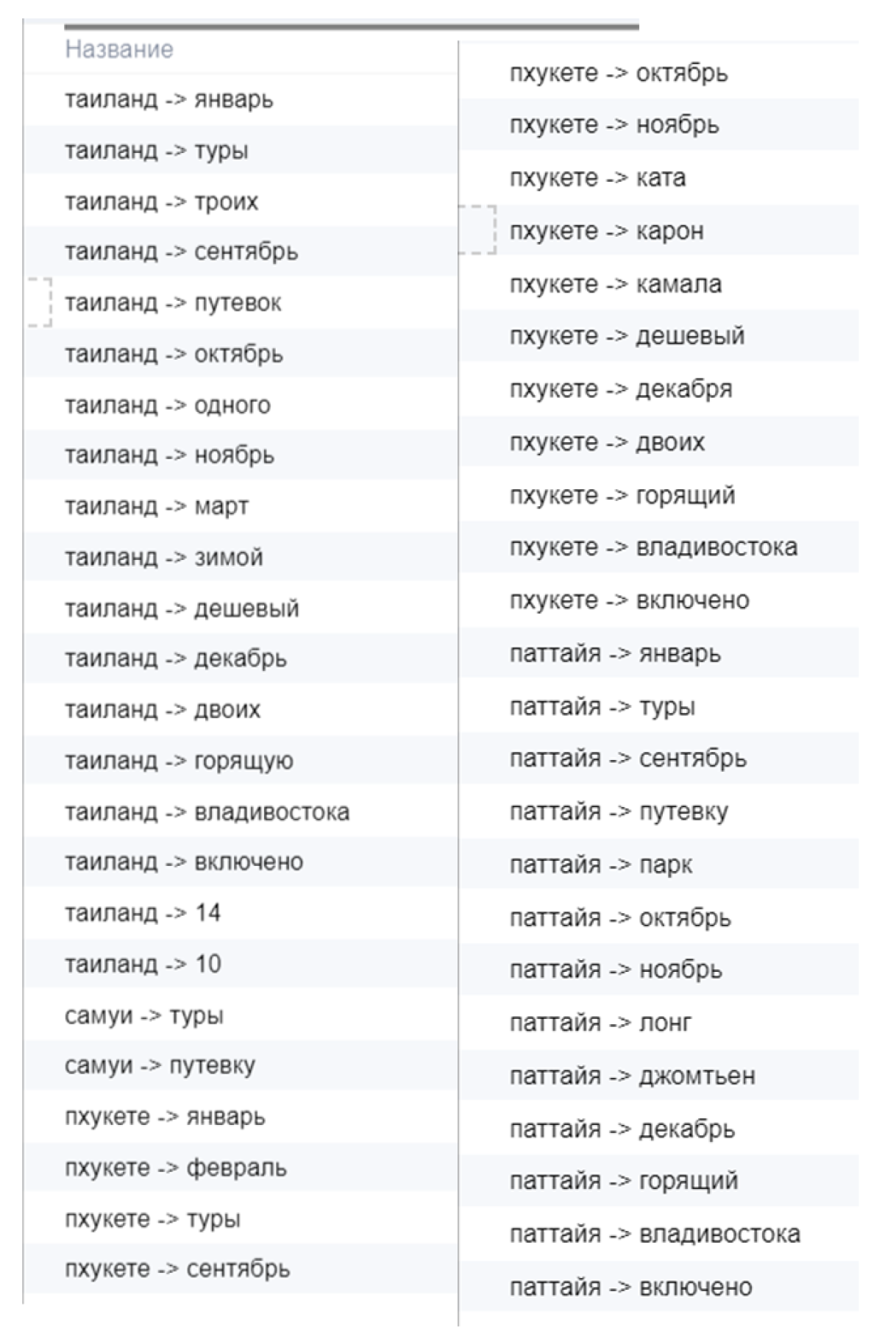 Группировка