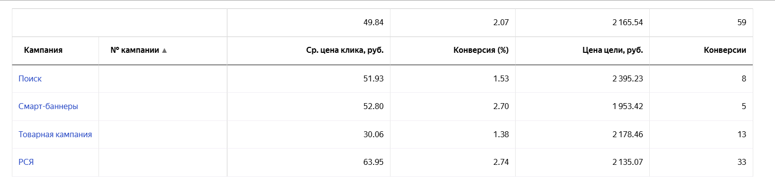 кейс 1, рисунок 2