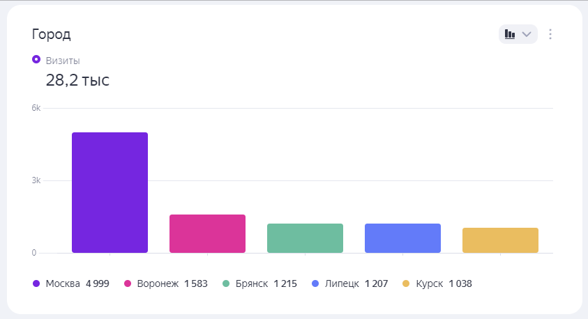 кейс 3, рис 12