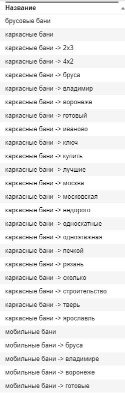 кейс 3, рис 4