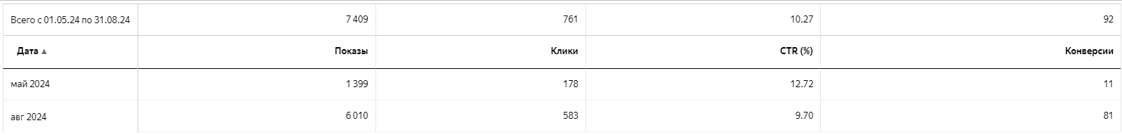 кейс 7, рис 2