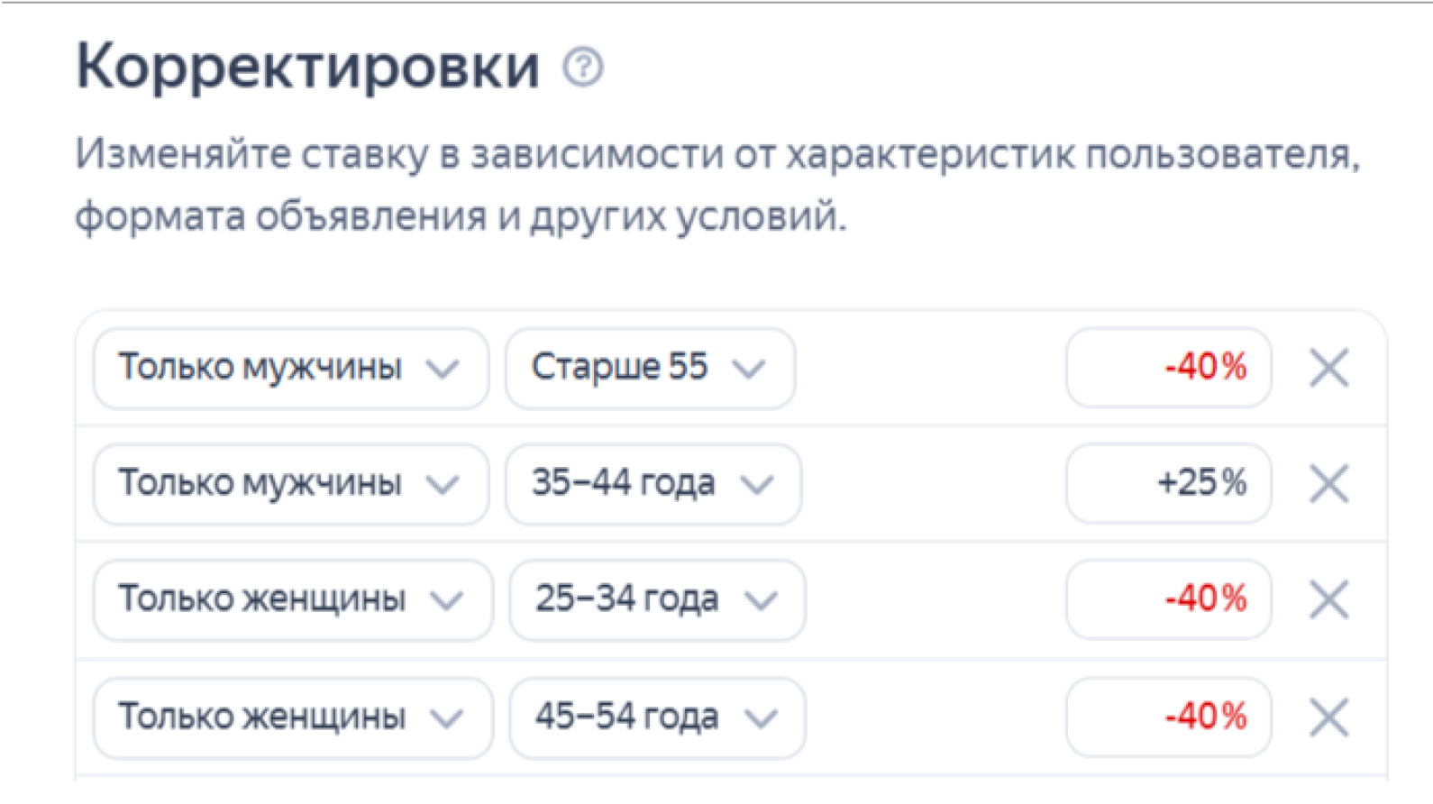 Корректировки по аудиториям