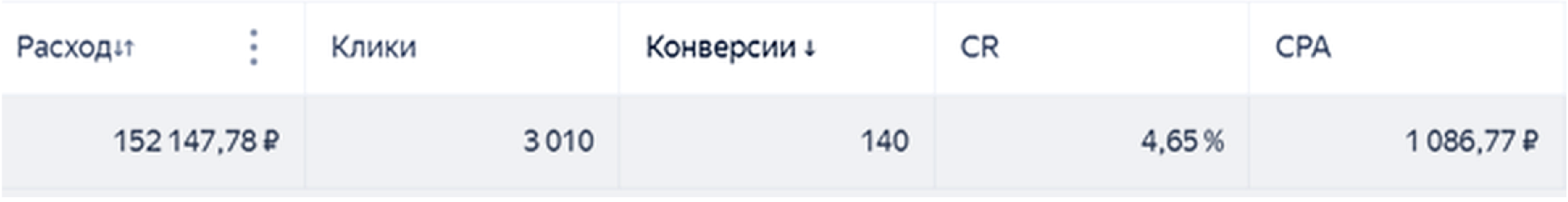 Результат оптимизации