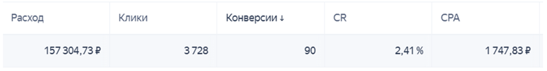 результаты