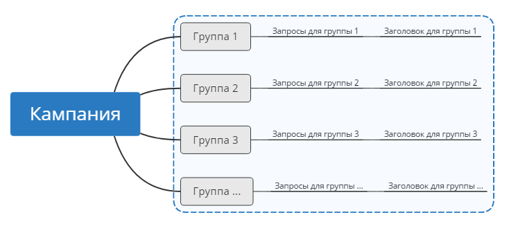 Структура работы обычной подмены контента